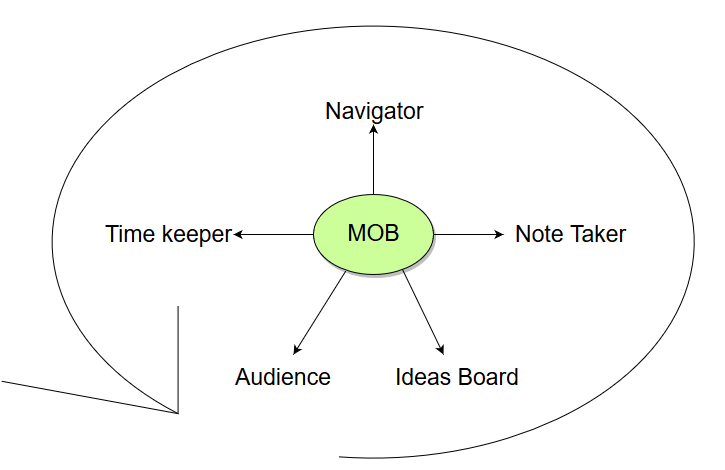 mobdiagram1