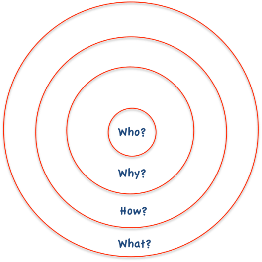 whats-wrong-with-the-golden-circle-right