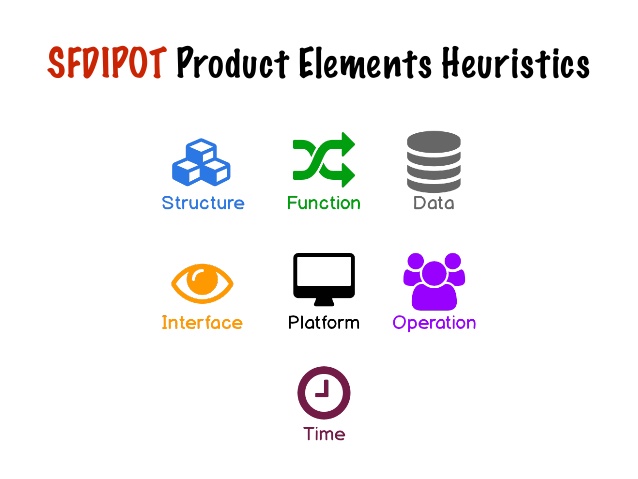 test-heuristics-for-exploratory-testing-4-638